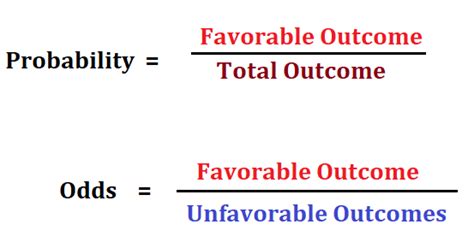 odds against|odds against formula.